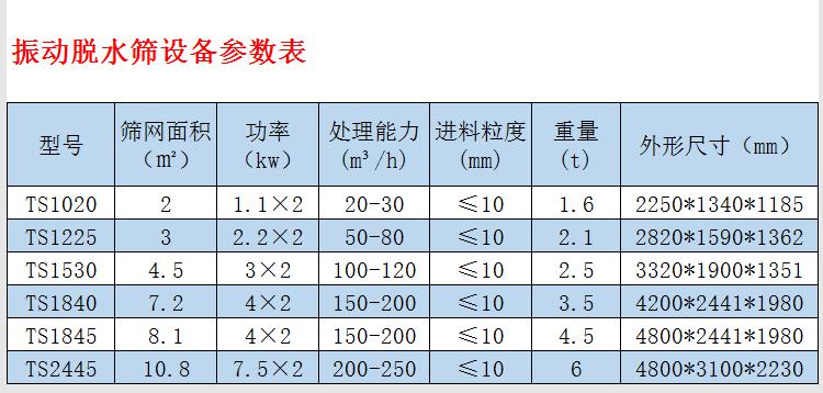 脫水篩參數表