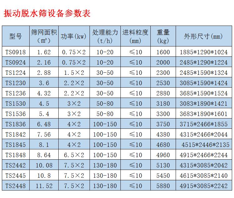 脫水篩型號表